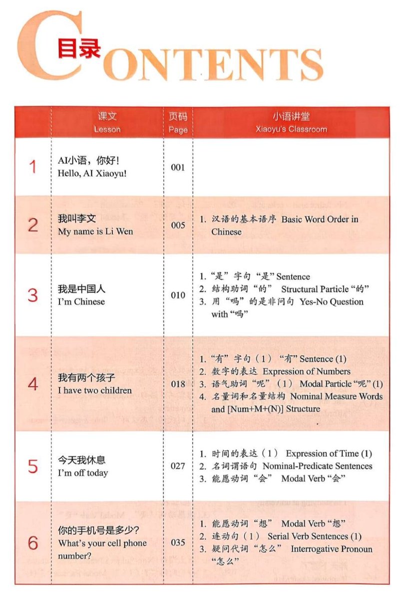 MANDARIN NEW HSK 3.0 TH 2026 ೀ tweet media