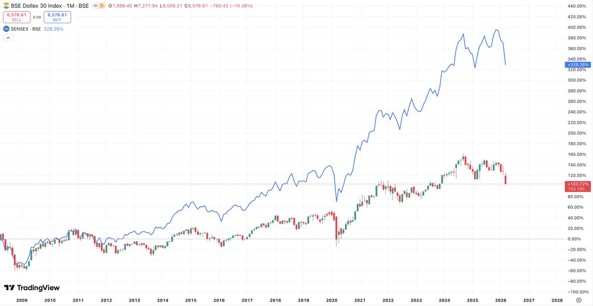 Deepak Venkatesh tweet media