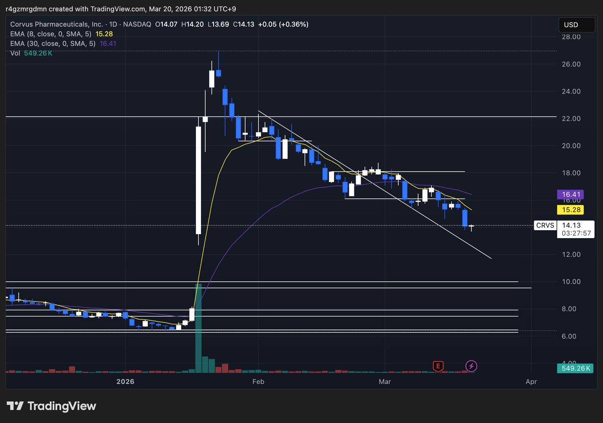 tradingbiotech tweet media