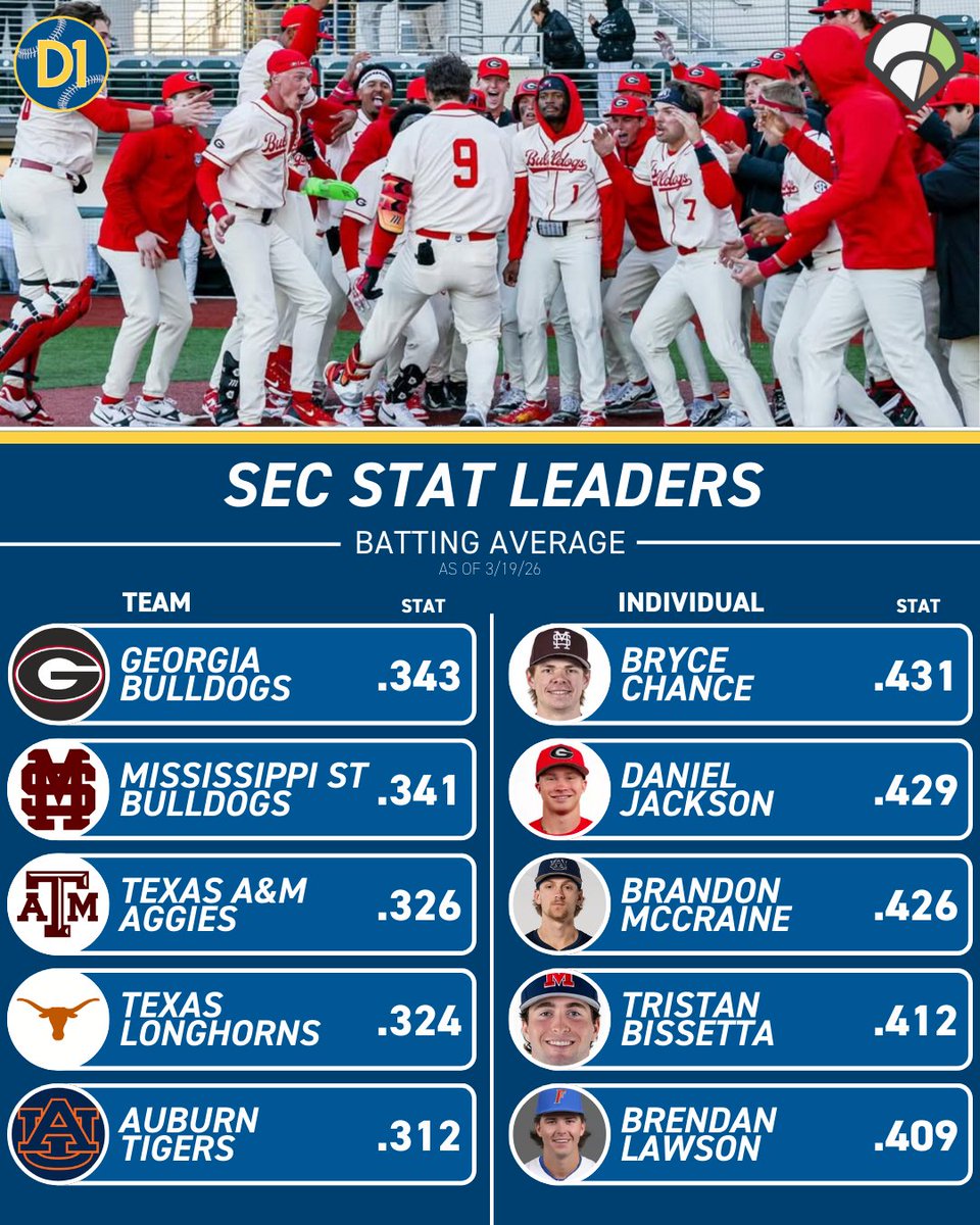 SEC on D1Baseball tweet media