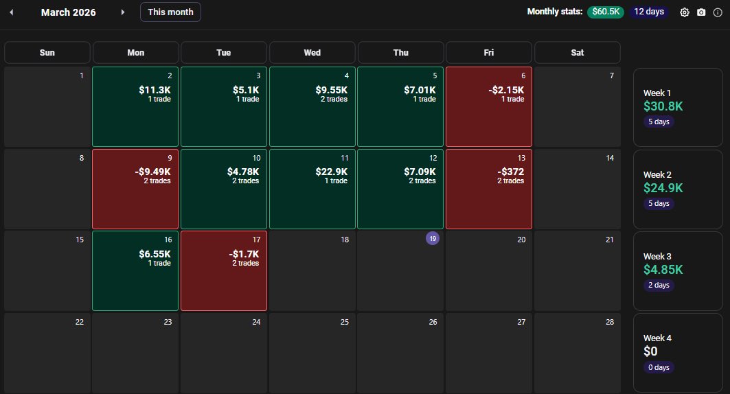 Tony Trades tweet media