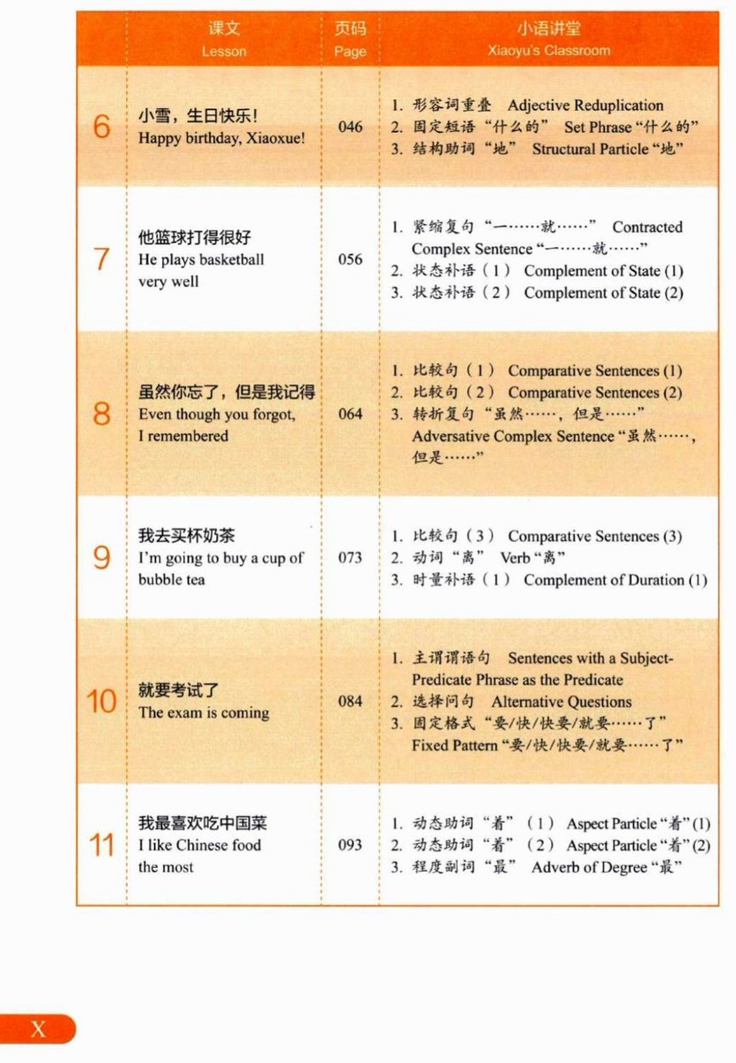 MANDARIN NEW HSK 3.0 TH 2026 ೀ tweet media