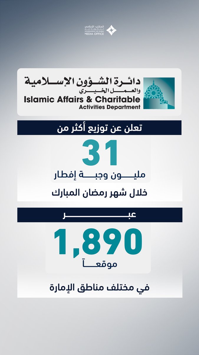 Dubai Media Office tweet media