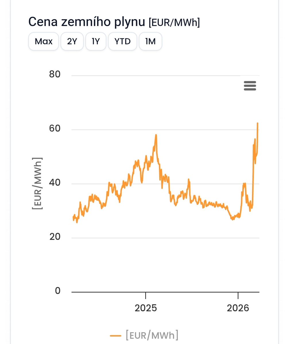 Takhle to nevypada hrozive