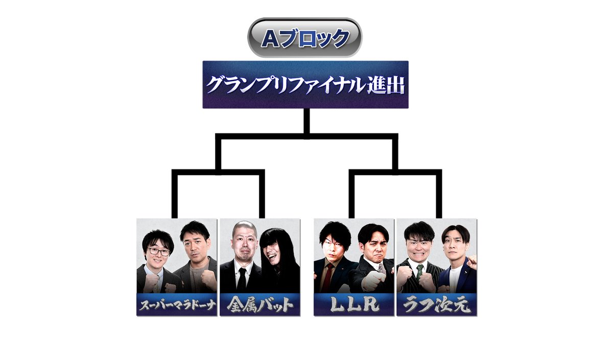 THE SECOND~漫才トーナメント~【公式】ザセカンド tweet media