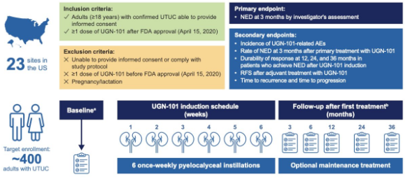 UroToday.com tweet media