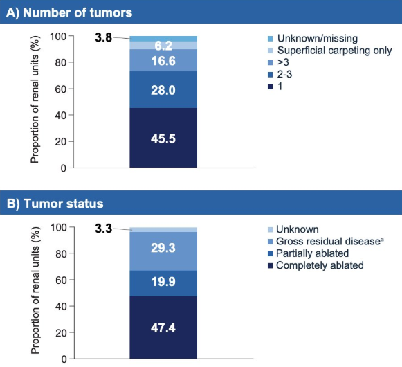 UroToday.com tweet media