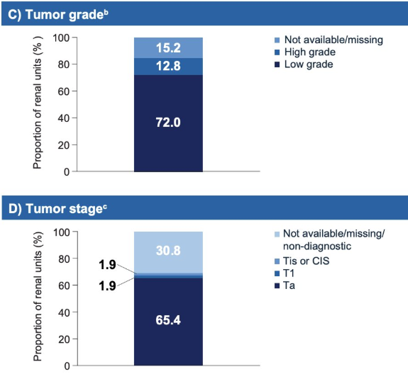 UroToday.com tweet media
