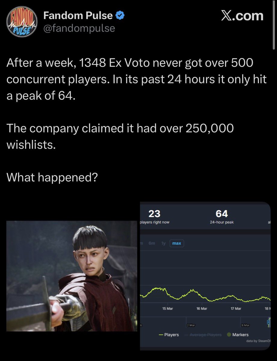 Daily Roman Updates tweet media