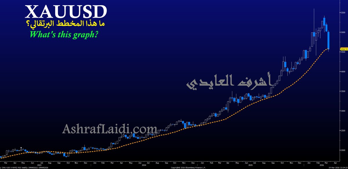 Ashraf Laidi tweet media