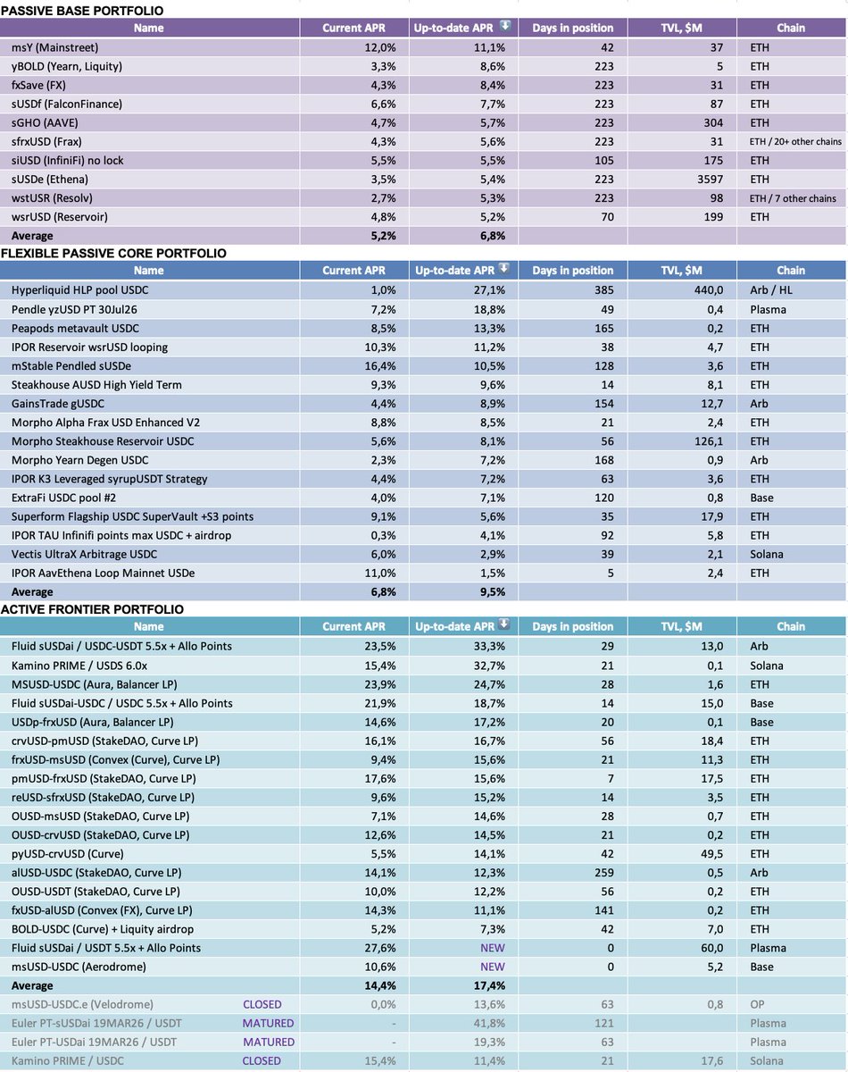 StableTable 📈 tweet media