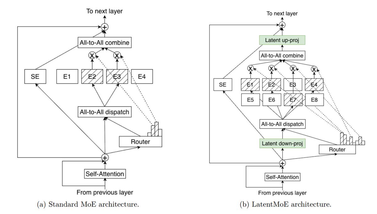 Ksenia_TuringPost tweet media