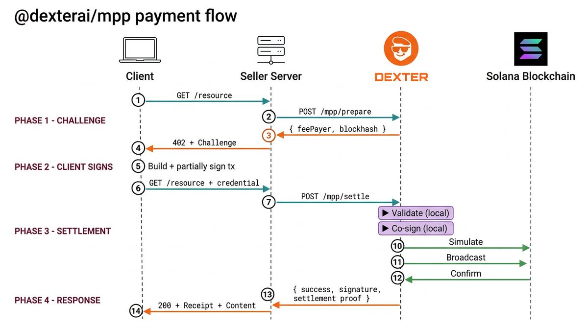 Dexter AI tweet media