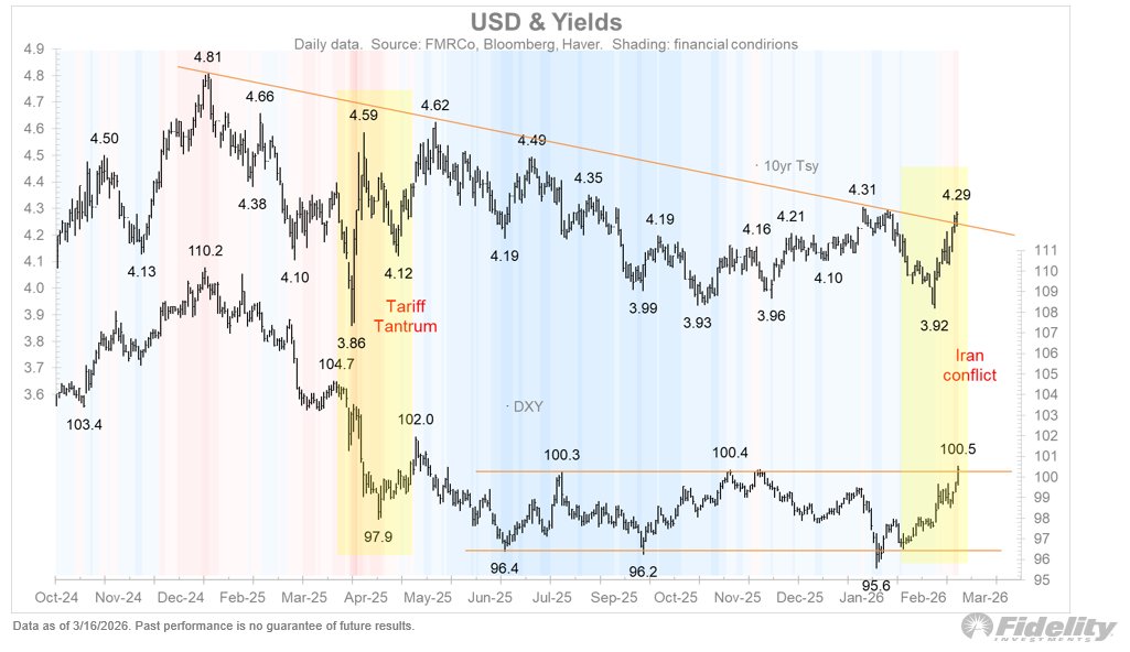 Jurrien Timmer tweet media