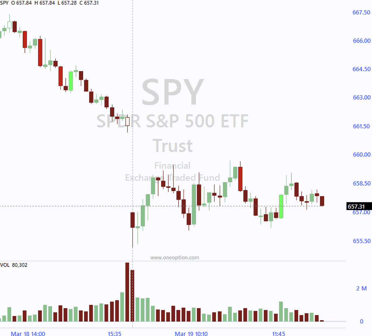 Pete Stolcers | OneOption tweet media