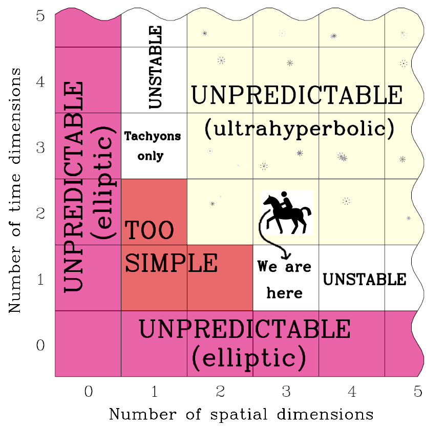 Cliff Pickover tweet media