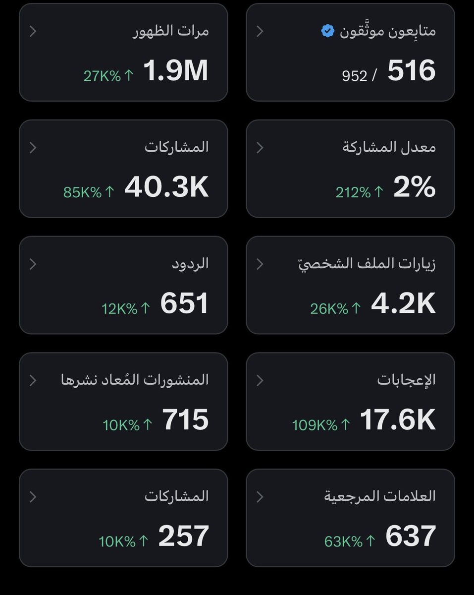 كيف نقفل مشاهدات 5 مليون ؟