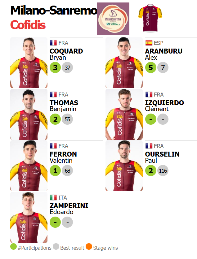🟥🟥⬛️ ProCyclingStats.com tweet media