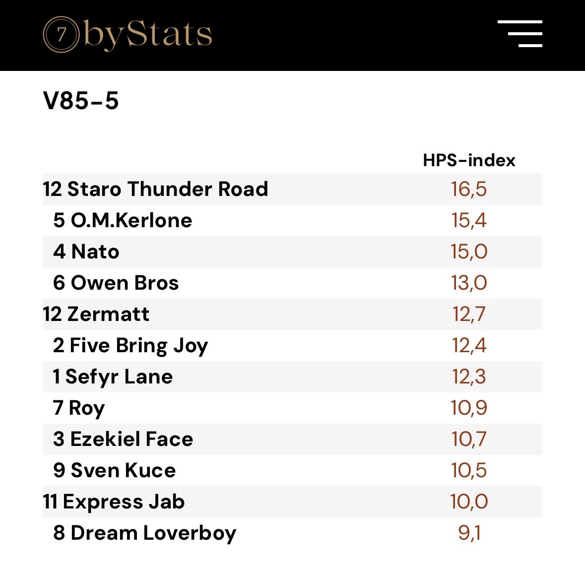 7byStats.se tweet media