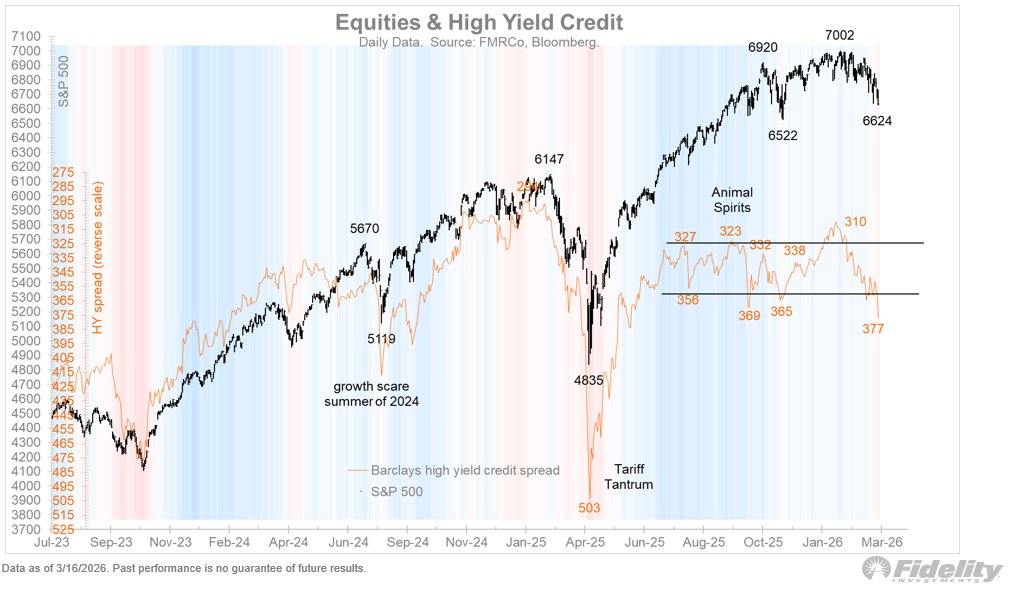 Jurrien Timmer tweet media