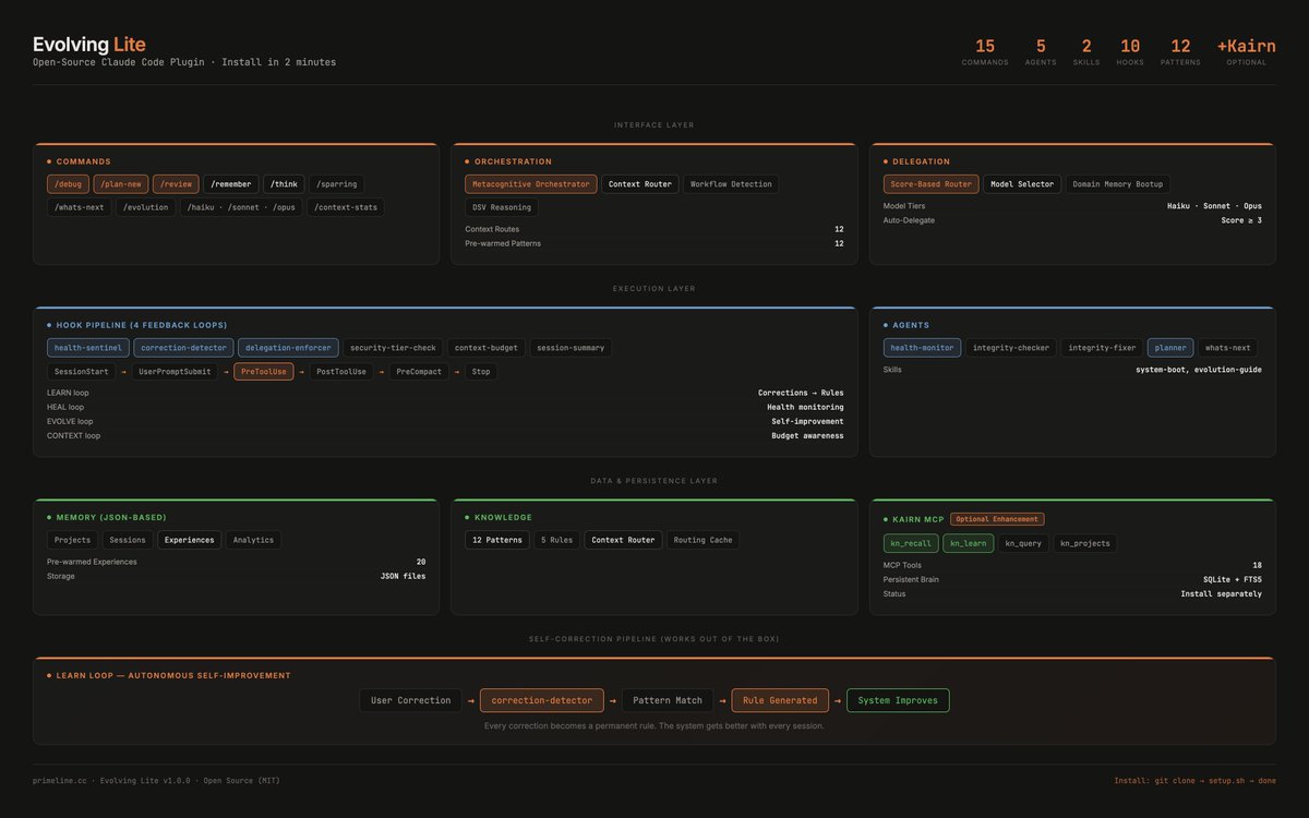 PrimeLine tweet media