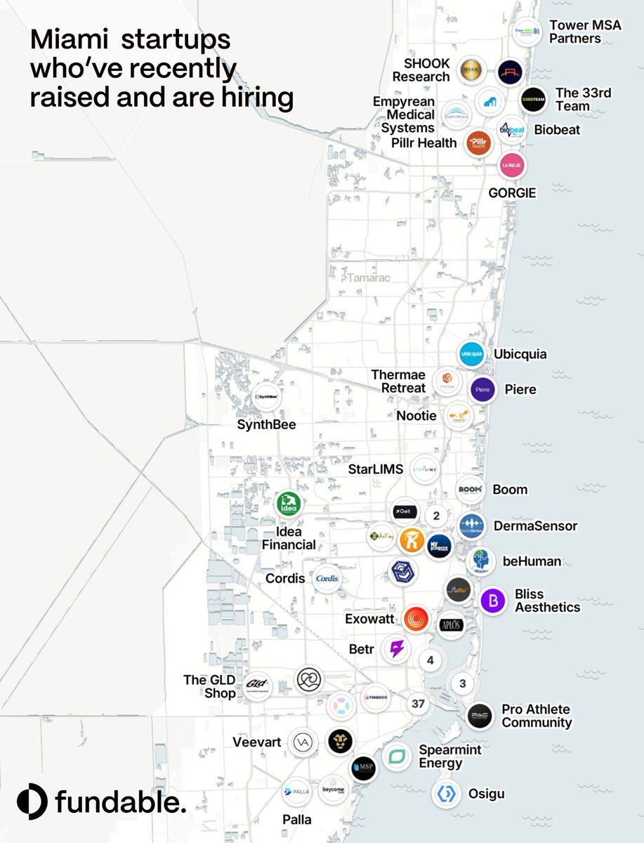 fundable tweet media