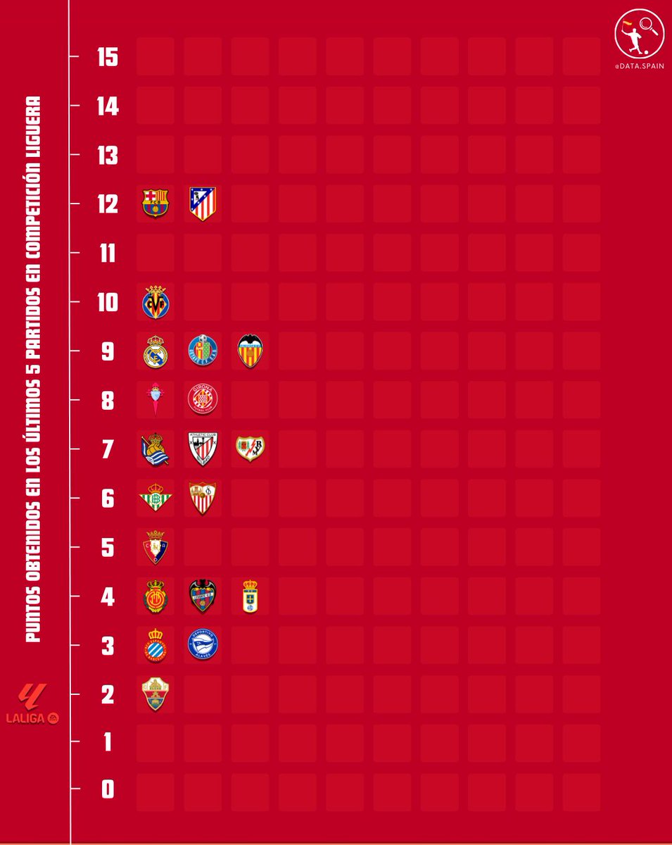 Data Spain 🇪🇸 tweet media