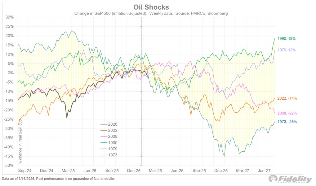 Jurrien Timmer tweet media