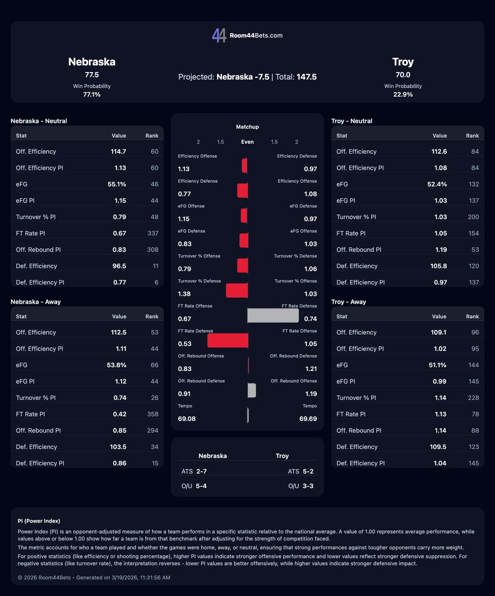 Room44Bets tweet media