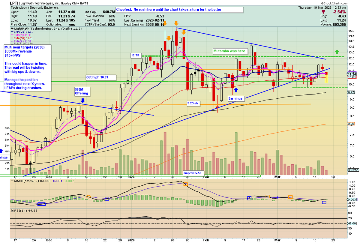 🦄 Fund.Drone.DefenseTech.Photonics $LPTH $UMAC 🐋 tweet media