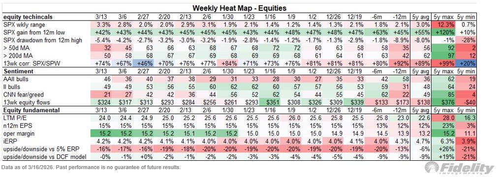 Jurrien Timmer tweet media