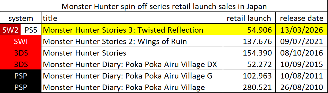 Game Data Library tweet media