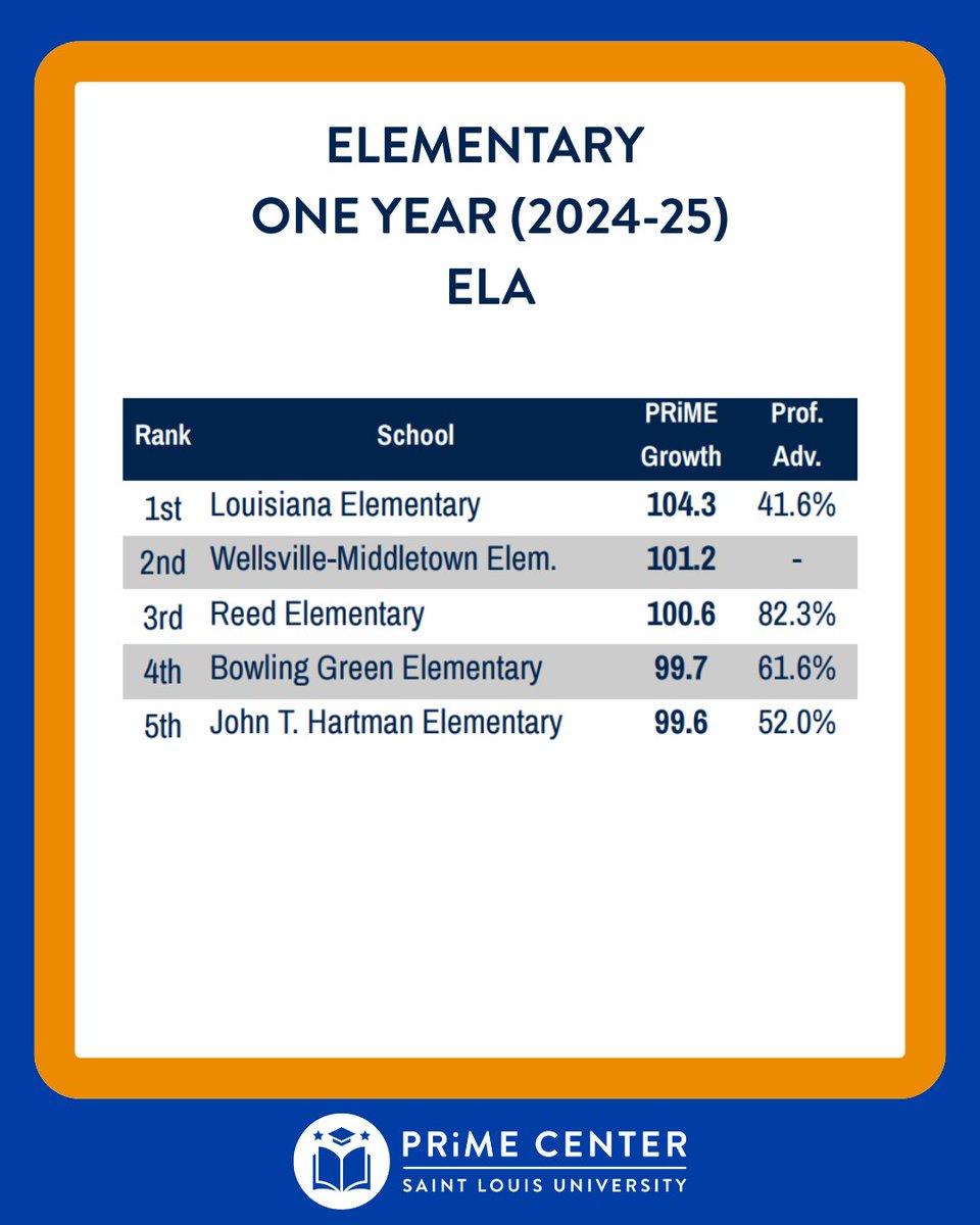 SLU PRiME Center tweet media