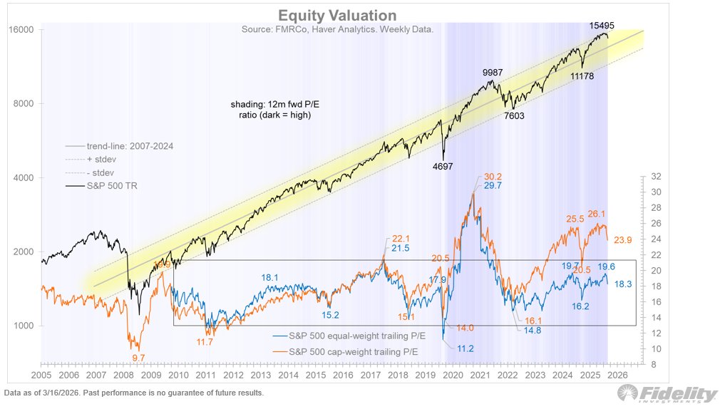 Jurrien Timmer tweet media