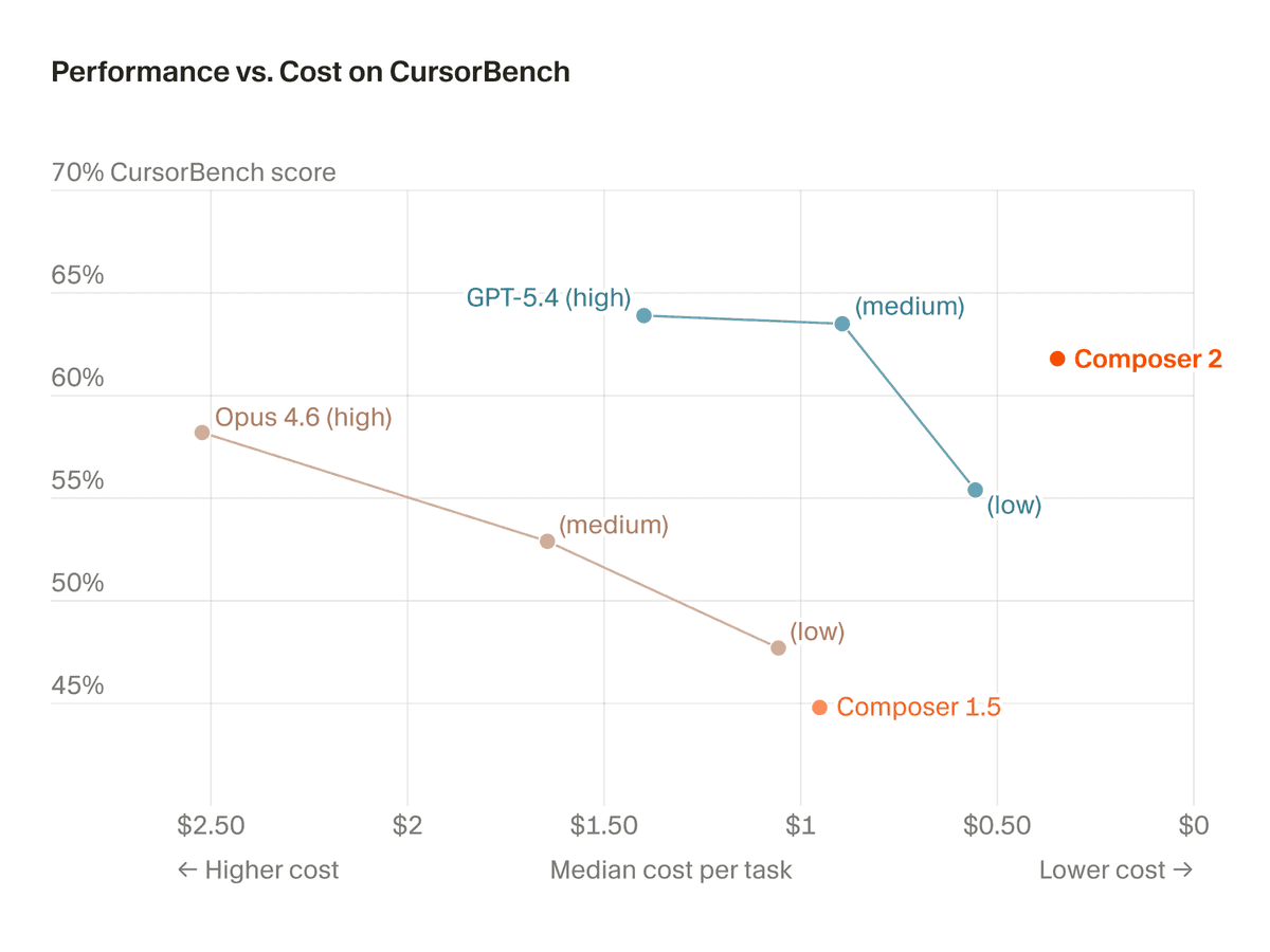 Andrew Curran tweet media