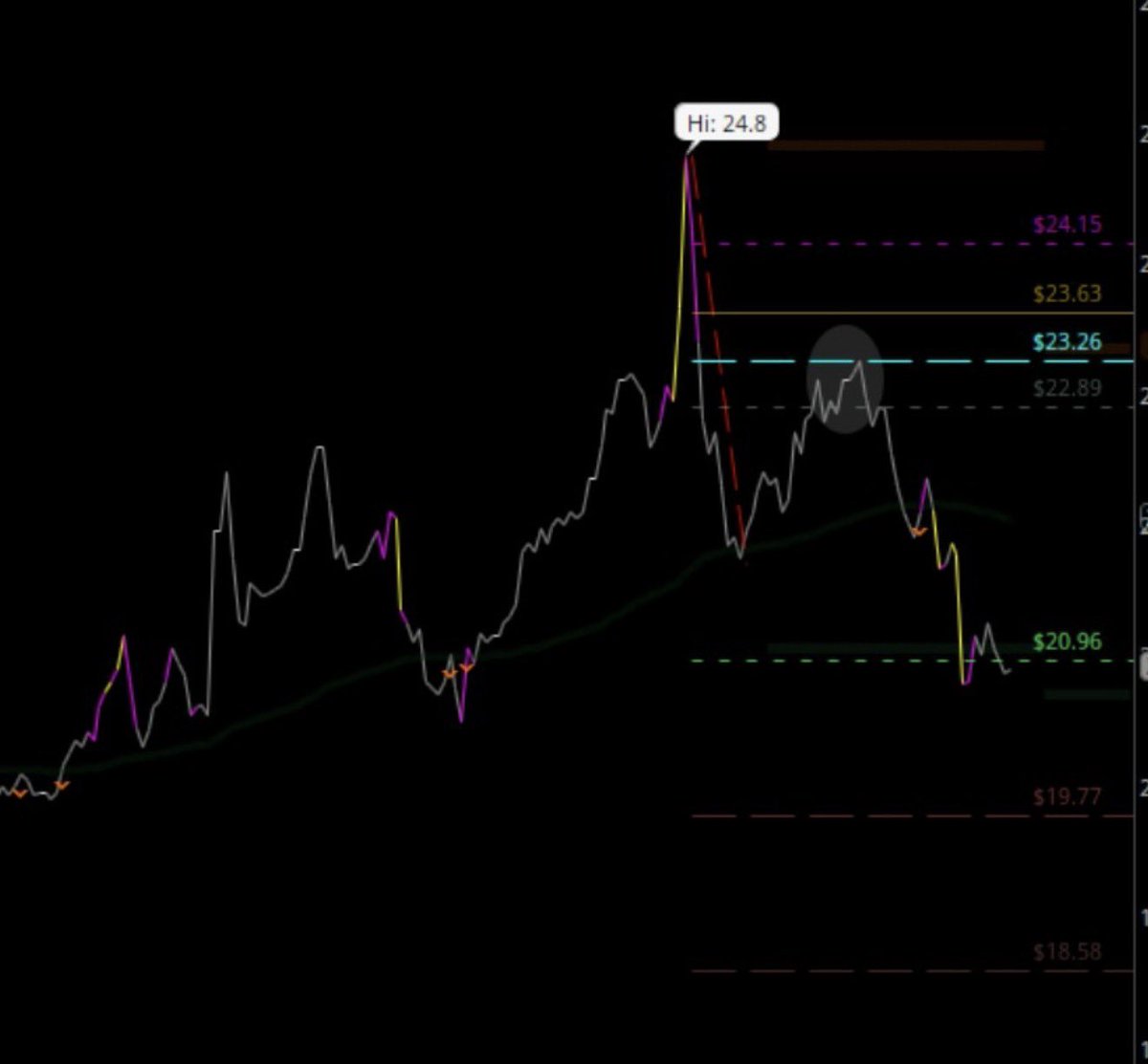 Market Mommy tweet media