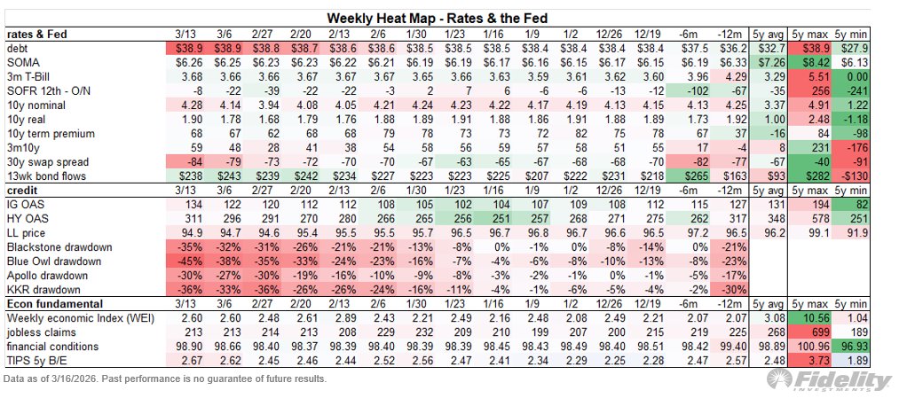Jurrien Timmer tweet media