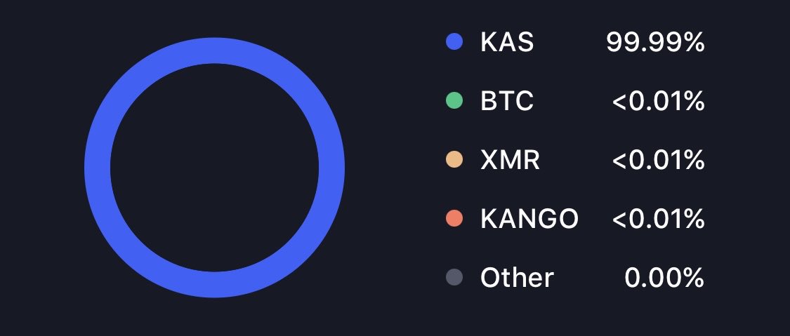 ₿ЯT 𐤊 🐈📈 tweet media