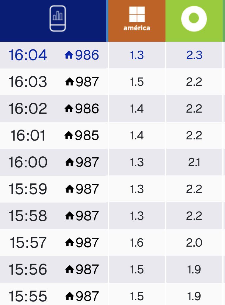 𝙉𝙍 | Nacho Rodriguez tweet media