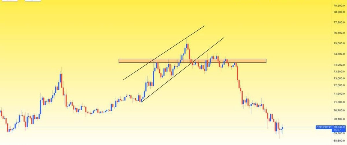 ManofCrypto @Futures Trader tweet media