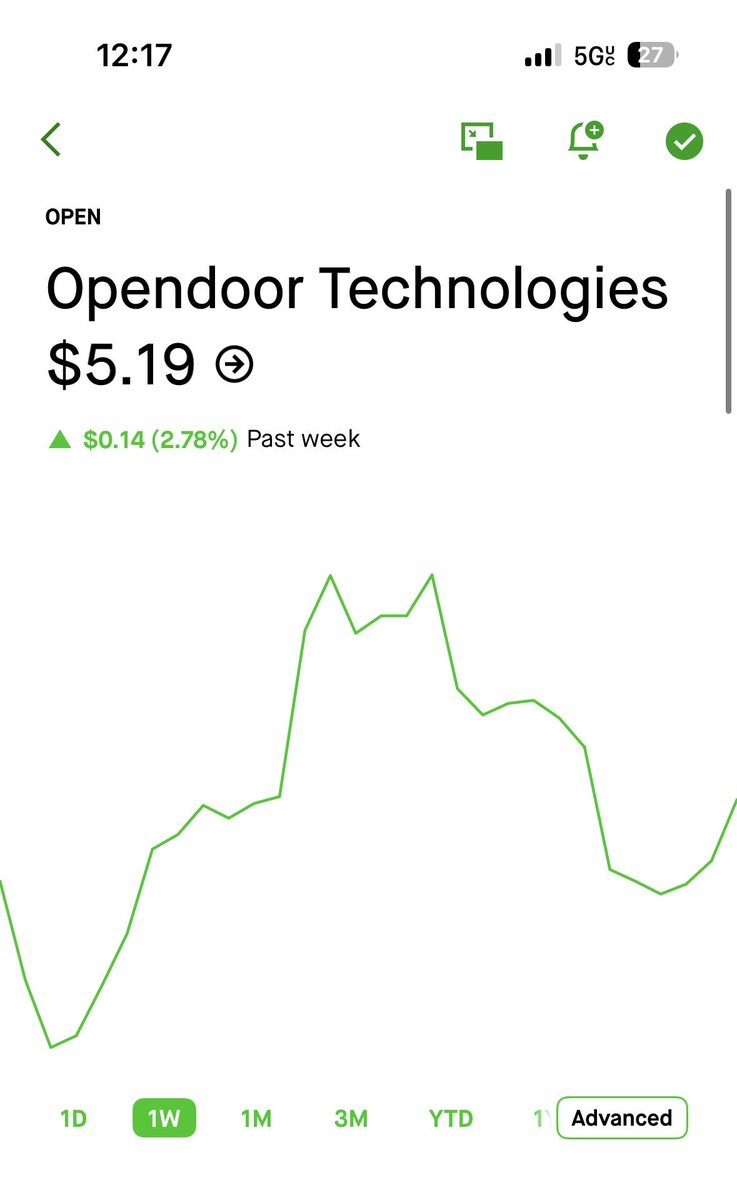 urbnstocks tweet media