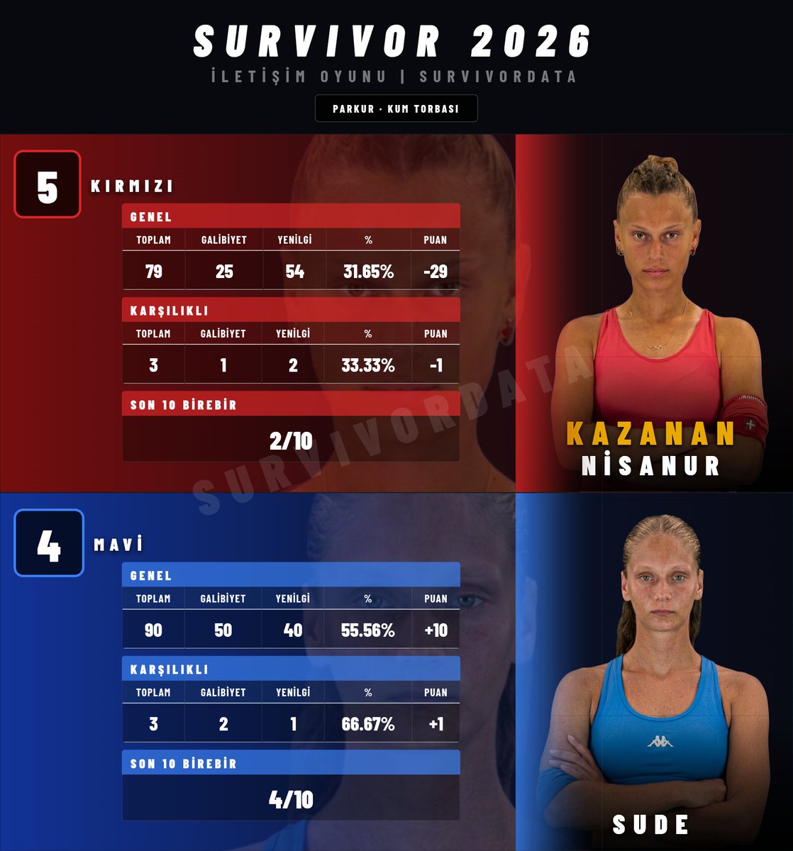 SurvivorData tweet media