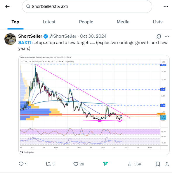 ShortSeller tweet media