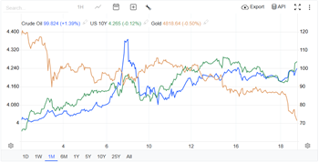 RustedCodpiece's tweet photo. @Ritholtz ST it looks like its all about rates and speculation around tighter conditions, no? And an extremely overbought asset class? https://t.co/CQkbie8Lhk