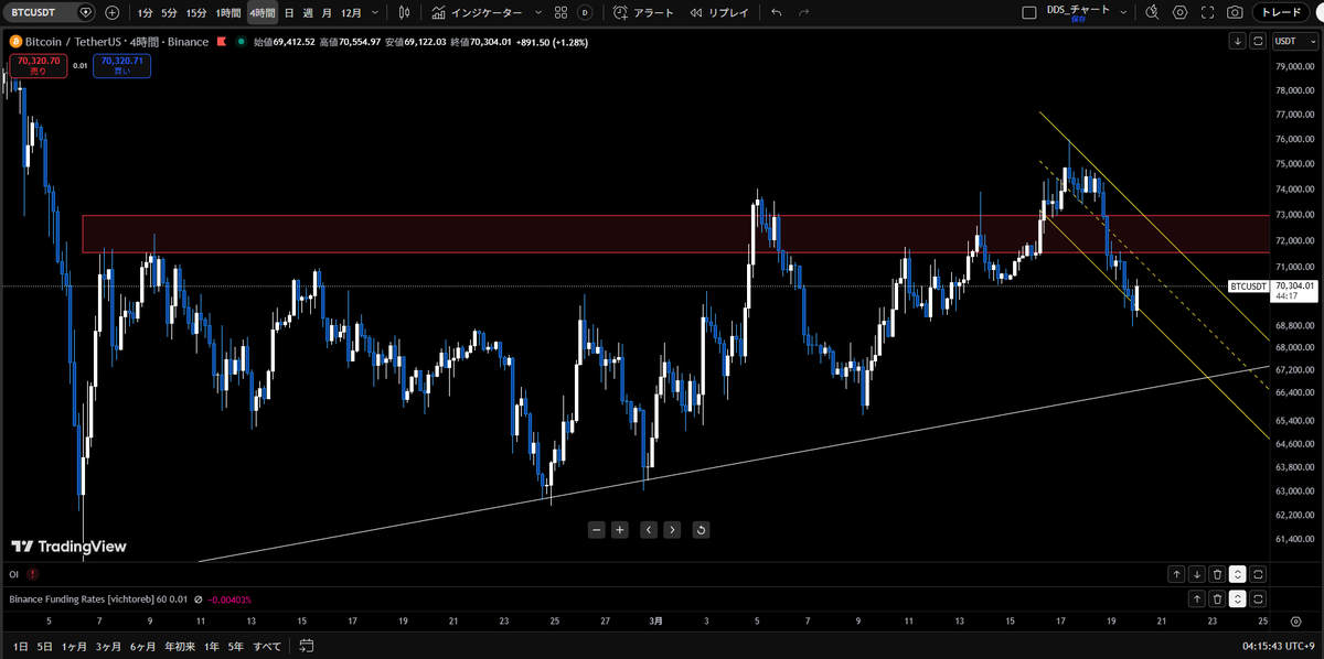 DDS暗号資産攻略 tweet media