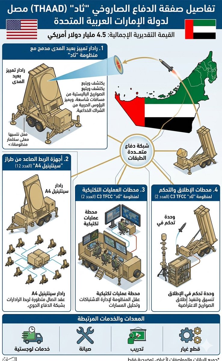 ALTHEEB 狼 🇦🇪💛 الذيــــــــب tweet media