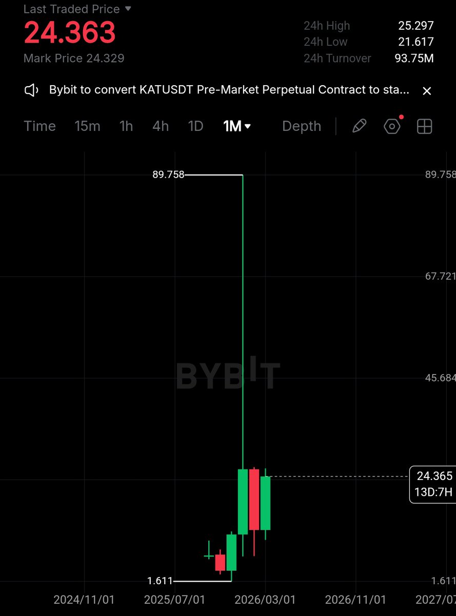 Cryptomaniac 👑 tweet media