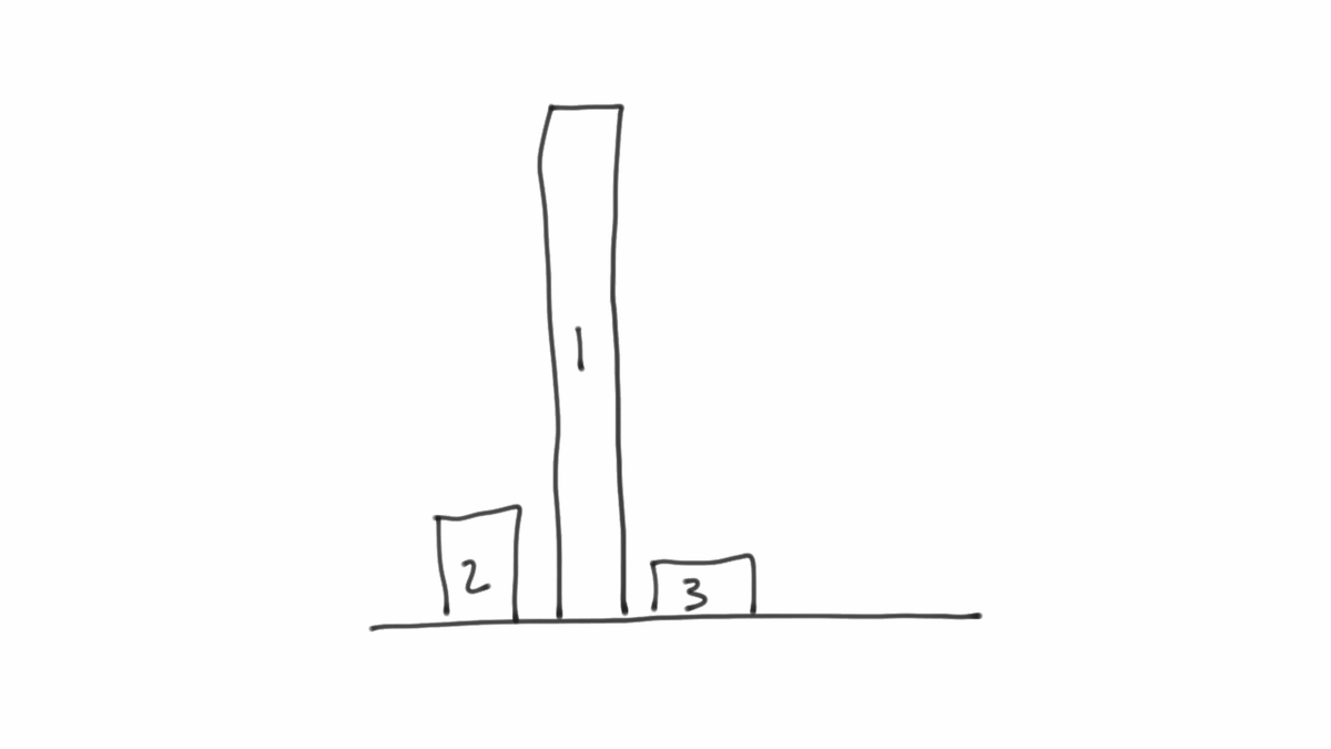 Liquid Alpha tweet media