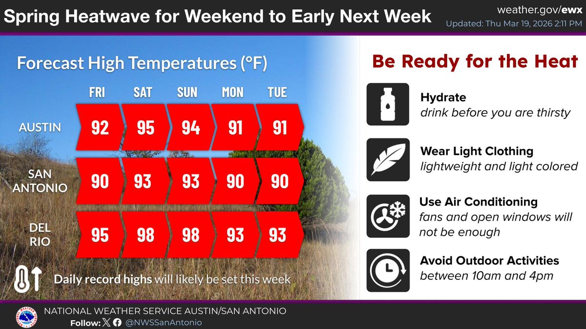 NWS Austin/San Antonio tweet media