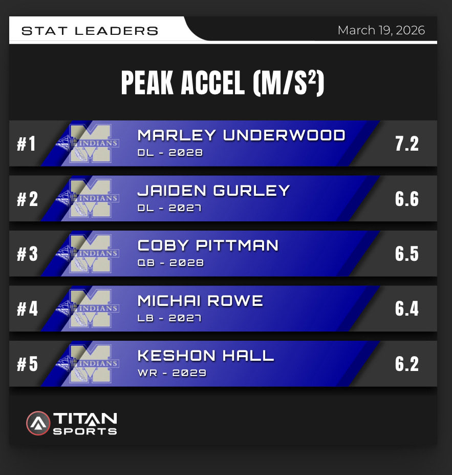 McEachern Football tweet media